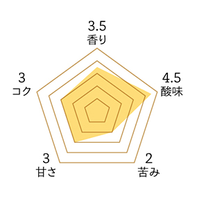 ソフトブレンド 200g 詳細画像