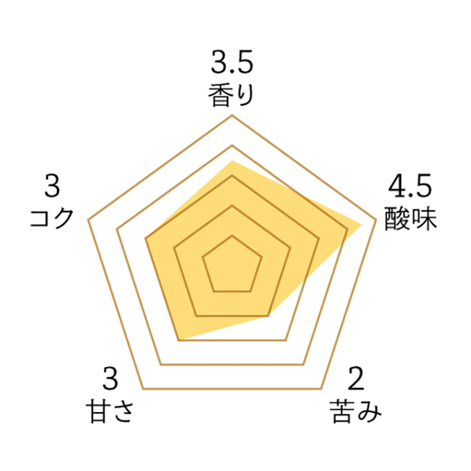 ソフトブレンド 200g 詳細画像 NO COLOR 2