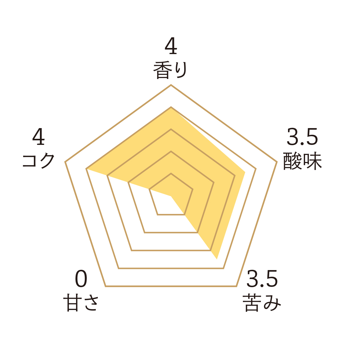 マイルドブレンド 200g 詳細画像