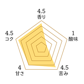 フレンチロースト 200g 詳細画像