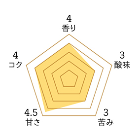 ゴールデンキャメル 200g【モンドセレクション受賞】 詳細画像