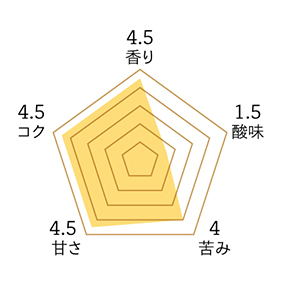 ロイヤルブレンド 200g 詳細画像