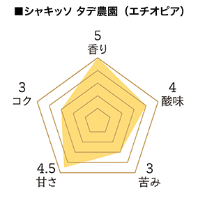 ドリパックコーヒーギフト SG-3（1928） 詳細画像