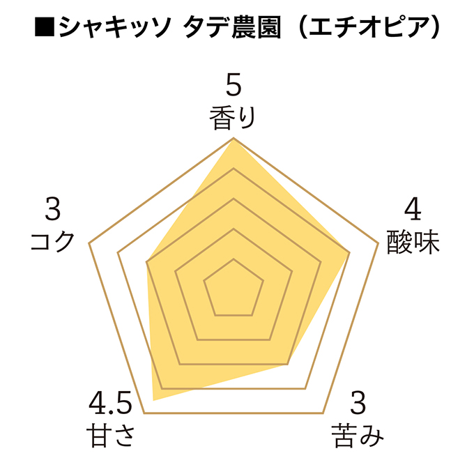ドリパックコーヒーギフト SG-3（ベージュ） 詳細画像 カラーなし 9