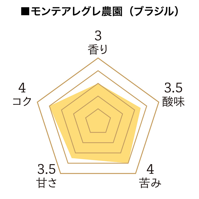 ドリパックコーヒーギフト SG-4（ベージュ） 詳細画像 カラーなし 10