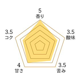 【スペシャルティ】パプアニューギニア シグリ農園 200g 詳細画像