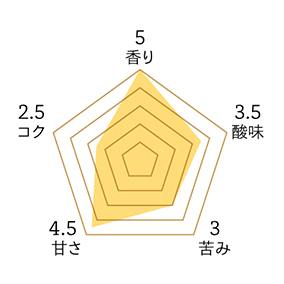 【スペシャルティ】ニカラグア カサブランカ農園 200g 詳細画像