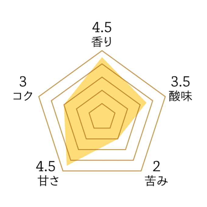 ブルーマウンテンブレンド 150g 詳細画像 NO COLOR 2
