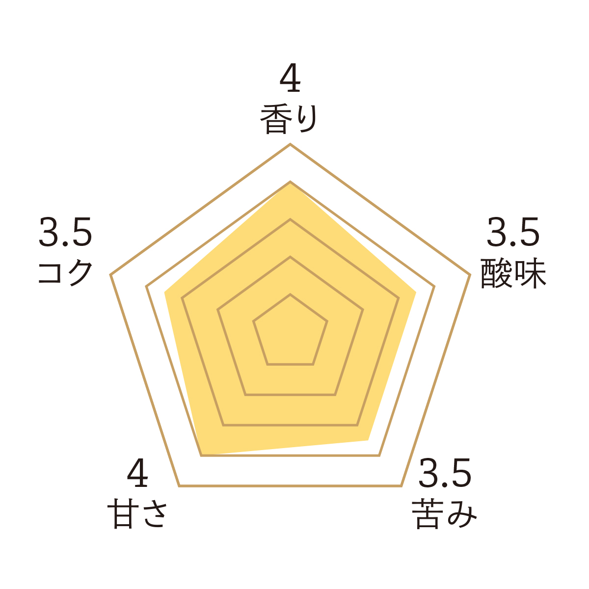 ダークロースト 200g 詳細画像 NO COLOR 2