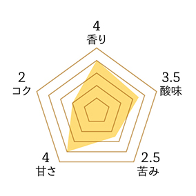エチオピア モカ シダモ 200g 詳細画像