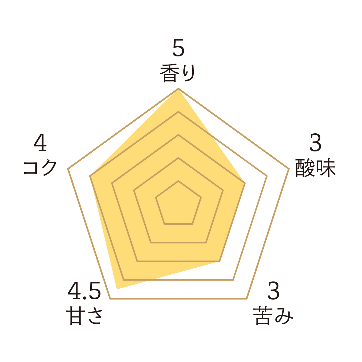 【横濱001認定】横濱元町キャラバンコーヒー　ゴールデンキャメル 150g（粉） 詳細画像 NO COLOR 2