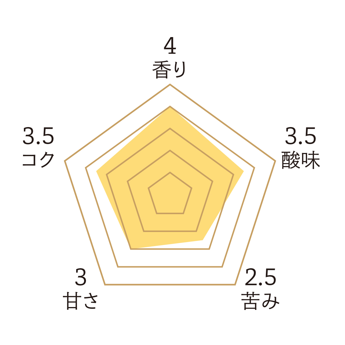 横濱元町ブレンド 200g 詳細画像