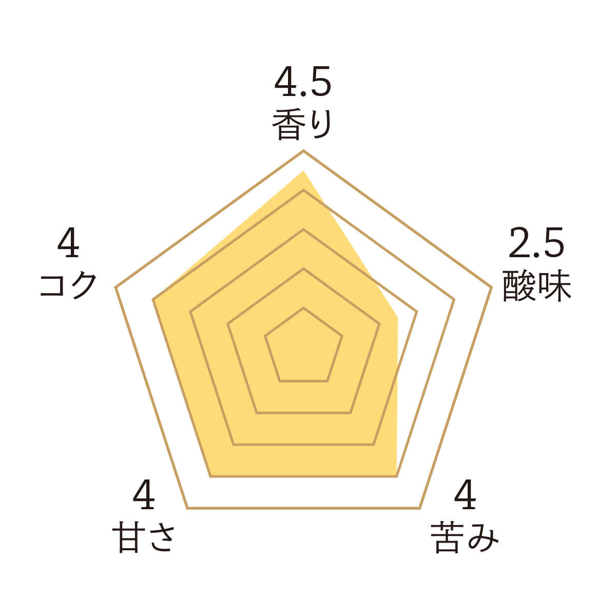 【横濱001認定】横濱元町キャラバンコーヒー　ミカドヤブレンド 150g（粉） 詳細画像